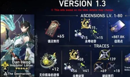 崩坏星穹铁道饮月君丹恒突破材料一览_DD220游戏联盟