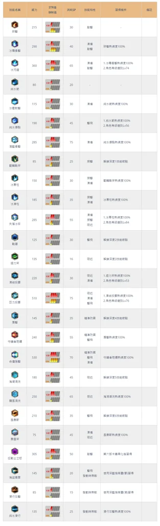 伊苏10卡嘉技能列表 卡嘉全技能解锁方法_DD220游戏联盟