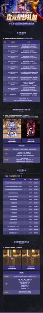 dnf2023金秋套多买多送活动一览_DD220游戏联盟