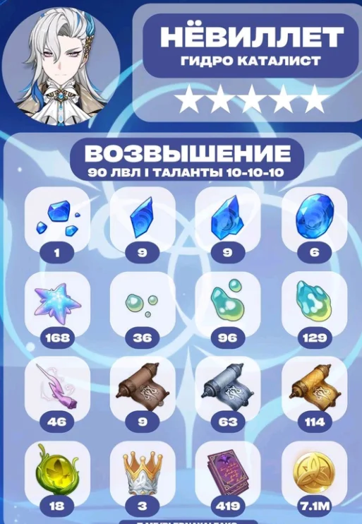 原神那维莱特突破材料一览表 那维莱特突破材料清单图分享_DD220游戏联盟