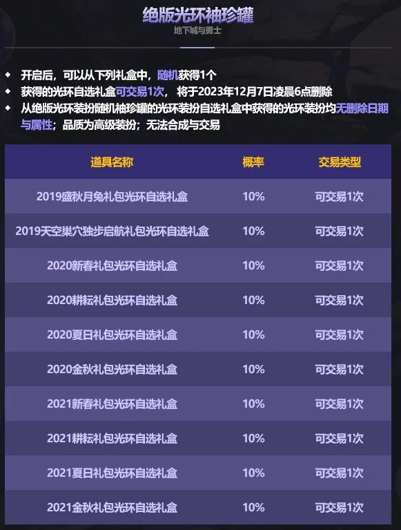 dnf绝版光环袖珍罐全奖励内容一览_DD220游戏联盟