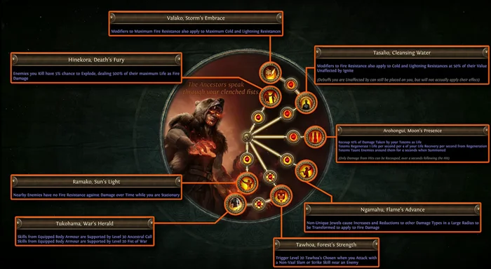 流放之路S23酋长守护者升华改动内容详解_DD220游戏联盟