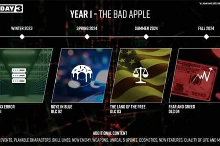 收获日3季票内容一览 季票都有什么东西_DD220游戏联盟