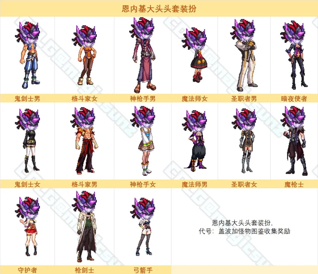 dnf恩内基大头装扮外观一览_DD220游戏联盟