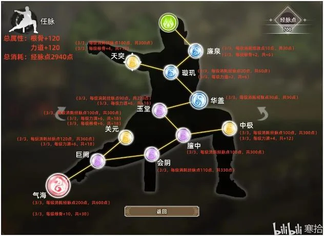 逸剑风云决点亮全经脉所需点数一览_DD220游戏联盟