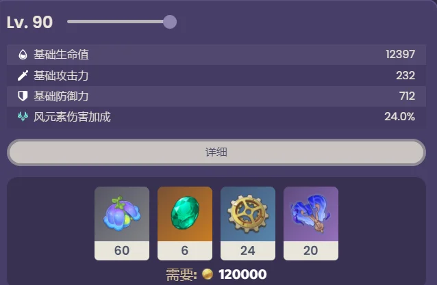 原神琳妮特突破材料一览表 琳妮特突破材料清单图_DD220游戏联盟