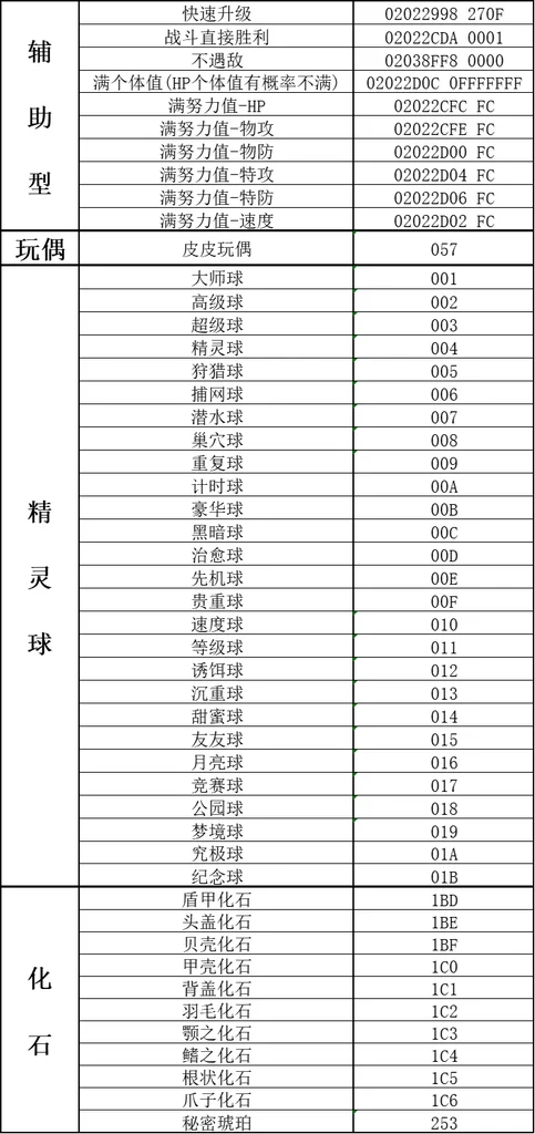 口袋妖怪传说绿宝石1.5.1金手指代码汇总 作弊代码合集_DD220游戏联盟