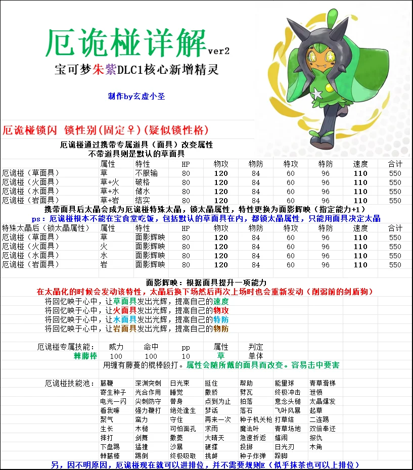 宝可梦朱紫厄诡椪特性详解 属性效果及技能研究_DD220游戏联盟