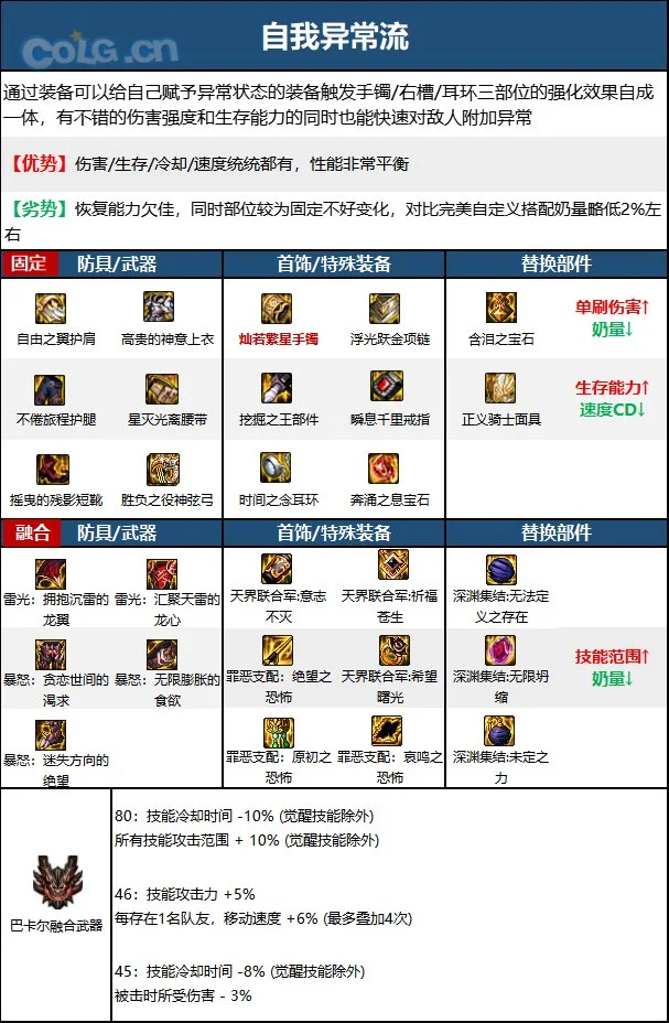 dnf缪斯输出流装备搭配推荐攻略_DD220游戏联盟