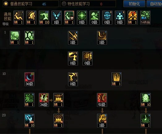 dnf缪斯技能加点图分享 缪斯技能怎么加_DD220游戏联盟