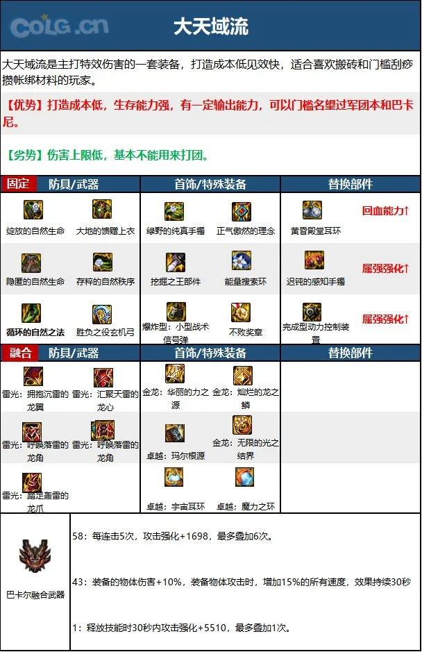 dnf旅人装备搭配攻略大全 各流派配装一览_DD220游戏联盟