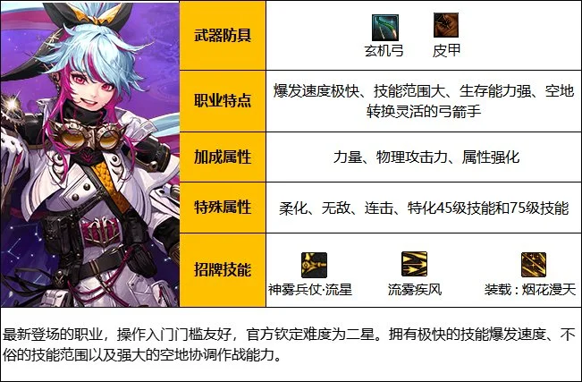 dnf旅人穿什么甲 旅人装备种类介绍_DD220游戏联盟