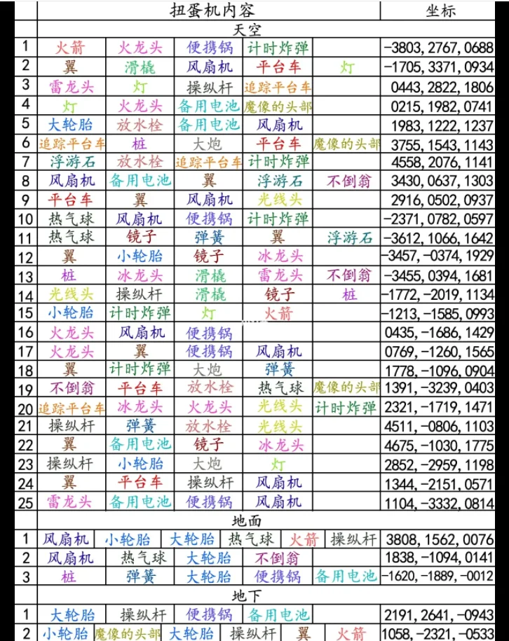 塞尔达传说王国之泪全扭蛋机位置及产出物品_DD220游戏联盟