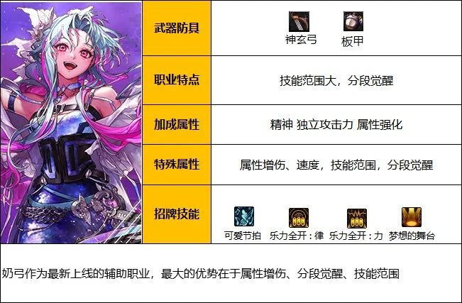 dnf缪斯攻略大全 加点/配装/护石/符文/勋章/守护珠/附魔指南_DD220游戏联盟