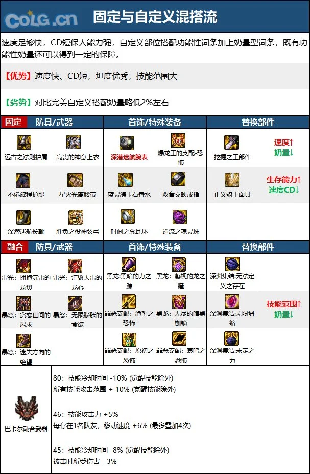 dnf缪斯自定义装备怎么选 缪斯自定义装备属性选什么_DD220游戏联盟