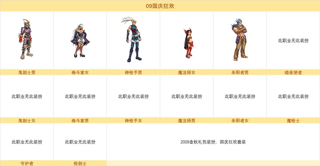 dnf历年国庆套外观汇总图片一览_DD220游戏联盟