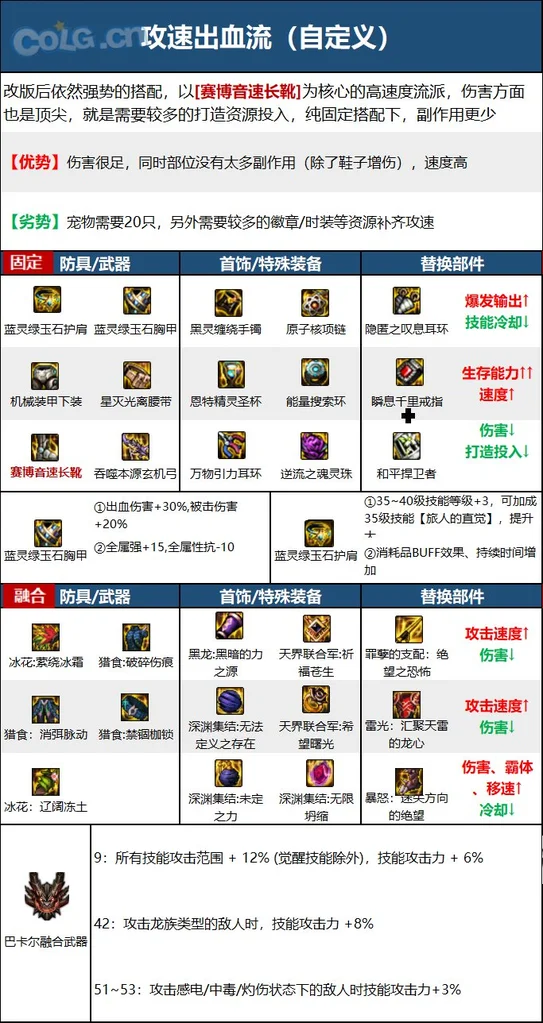 dnf旅人自定义装备怎么选 旅人自定义装备属性选什么_DD220游戏联盟