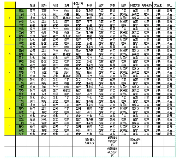 孤鸟传说完结版详细攻略 全角色路线攻略指南_DD220游戏联盟