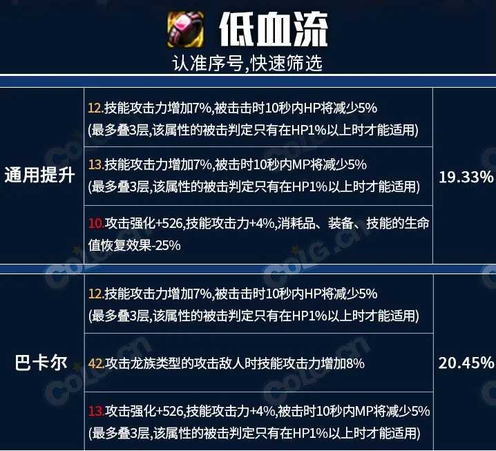 dnf巴卡尔武器第三词条各流派属性选择推荐_DD220游戏联盟