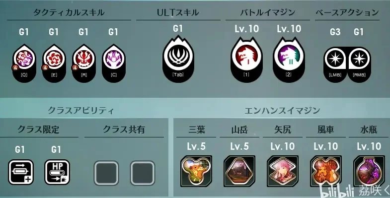 蓝色协议前期技能组合推荐 双斧前锋技能构成思路_DD220游戏联盟