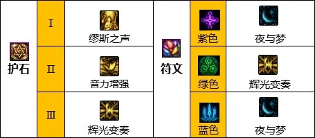 dnf缪斯护石符文搭配选择图分享_DD220游戏联盟