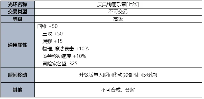 dnf庆典绚丽乐章七彩光环属性介绍_DD220游戏联盟