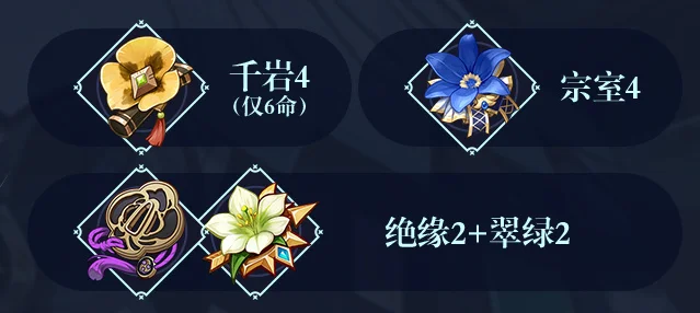 原神珐露珊武器圣遗物选择推荐 武器圣遗物带什么好_DD220游戏联盟