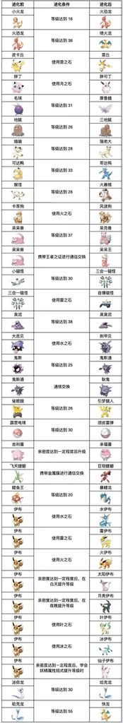 宝可梦朱紫全精灵进化方法 全宝可梦进化条件_DD220游戏联盟