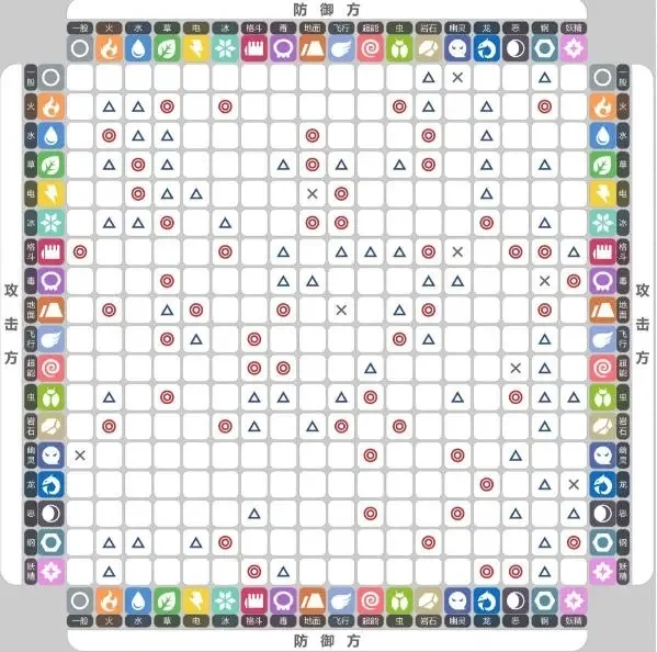 宝可梦朱紫属性克制查询表 太晶属性克制关系一览_DD220游戏联盟
