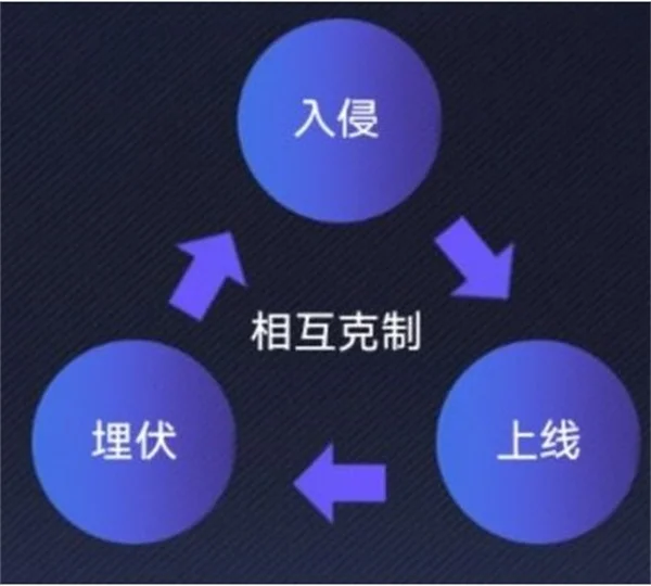 英雄联盟电竞经理克制关系详解 全事件克制关系表_DD220游戏联盟