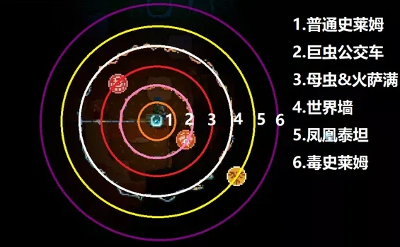 地心护核者BOSS刷新位置机制分享_DD220游戏联盟