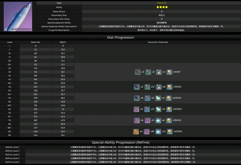 原神2.1爆料内容总览_DD220游戏联盟