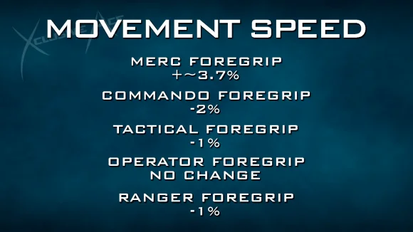 使命召唤16第四赛季握把移动速度加成一览 什么握把加移动速度_DD220游戏联盟