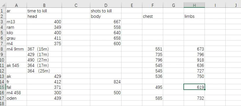 使命召唤16第四赛季FAL配装思路分享 COD16中FAL怎么选择配件_DD220游戏联盟